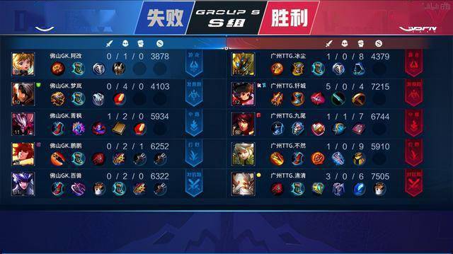 消费者的选 消费者的选