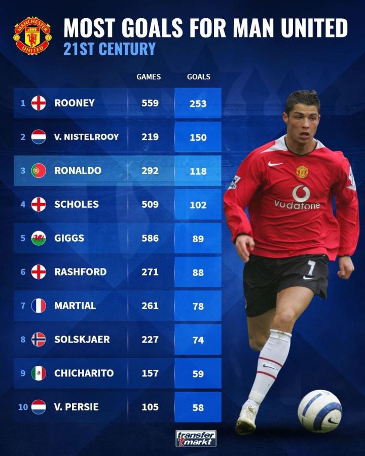 和表现堆砌 和表现堆砌