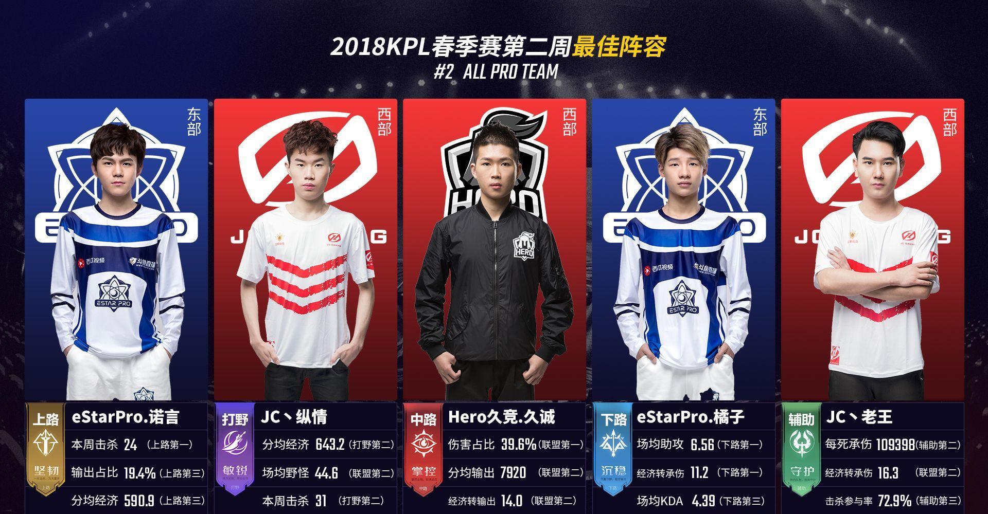 降低上手门